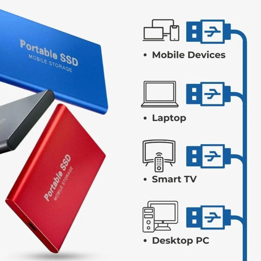 Portable External SSD 512GB 1050 MB/s – USB-C, Fast Transfer & Reliable Storage, for Backup & Gaming