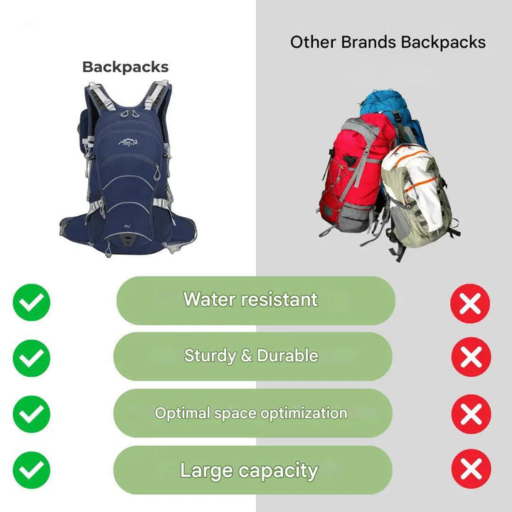 20-Litre Waterproof Hiking Backpack Lightweight Outdoor Day Pack