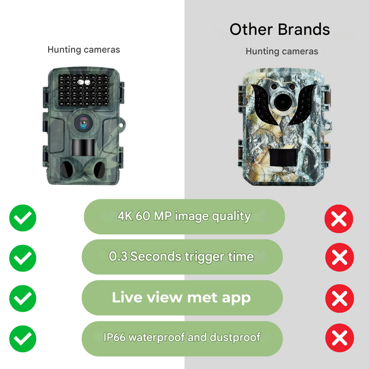 4K Trail Camera 60MP Wildlife Waterproof Motion Activated