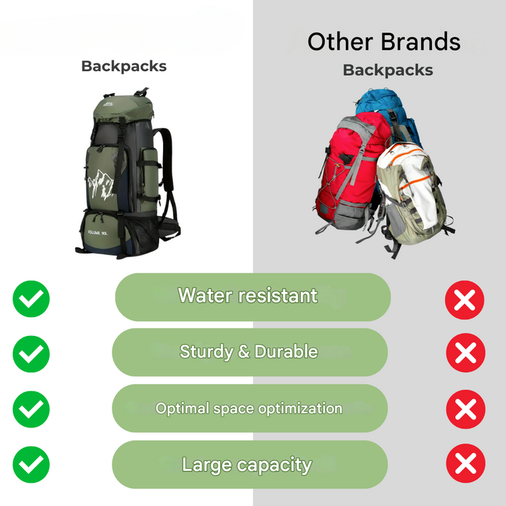 90-Litre Waterproof Hiking Backpack High-Capacity Travel Camping Pack